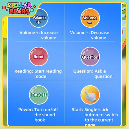 Children's English Audio Books Early Educational Toy Electronic Voice Picture Book Multifunction Sound Reading Machine Kids Gift